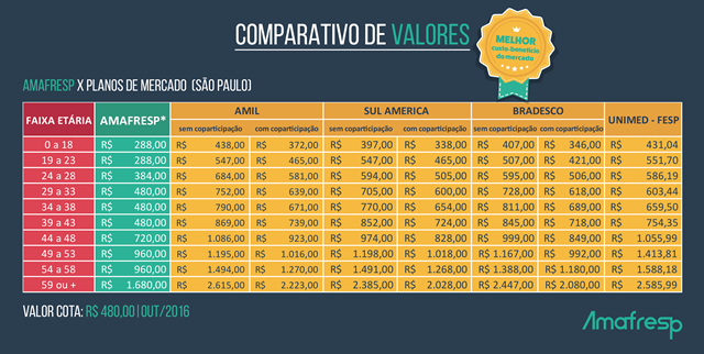 Tabela Comparativo de Valores - Amafresp-02